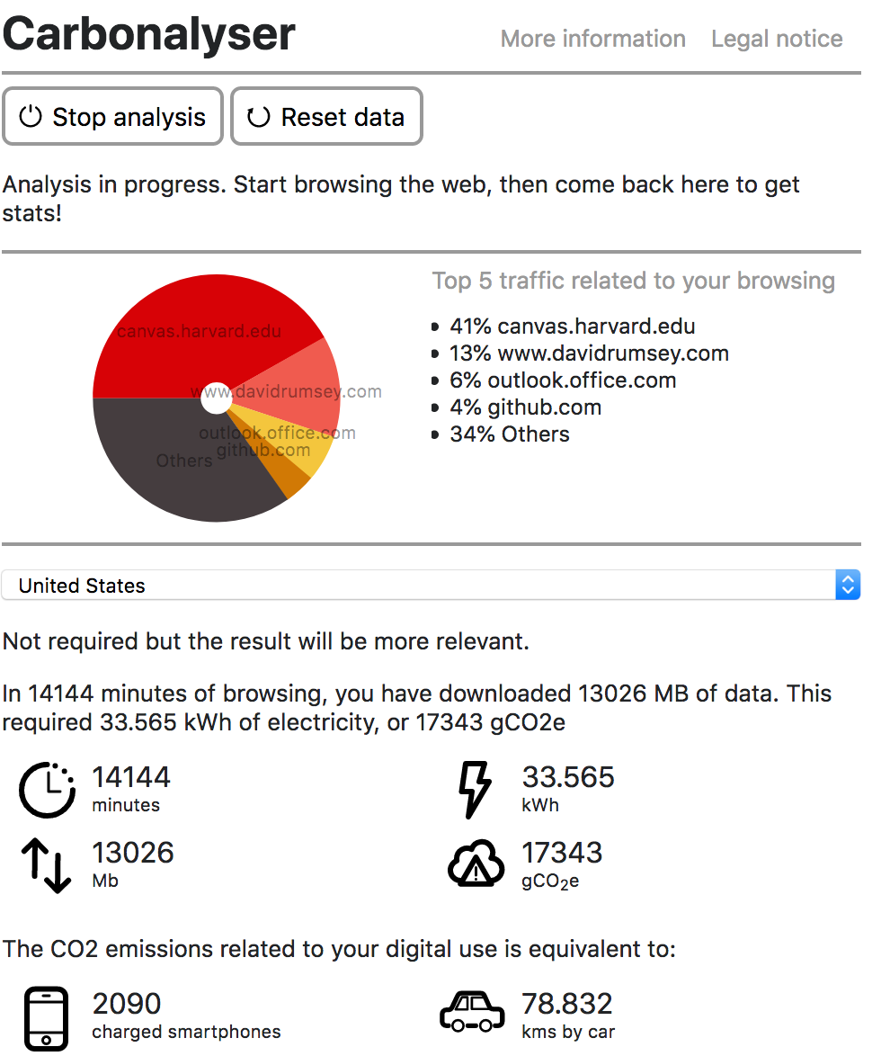 Screenshot of Carbonalyser analysis